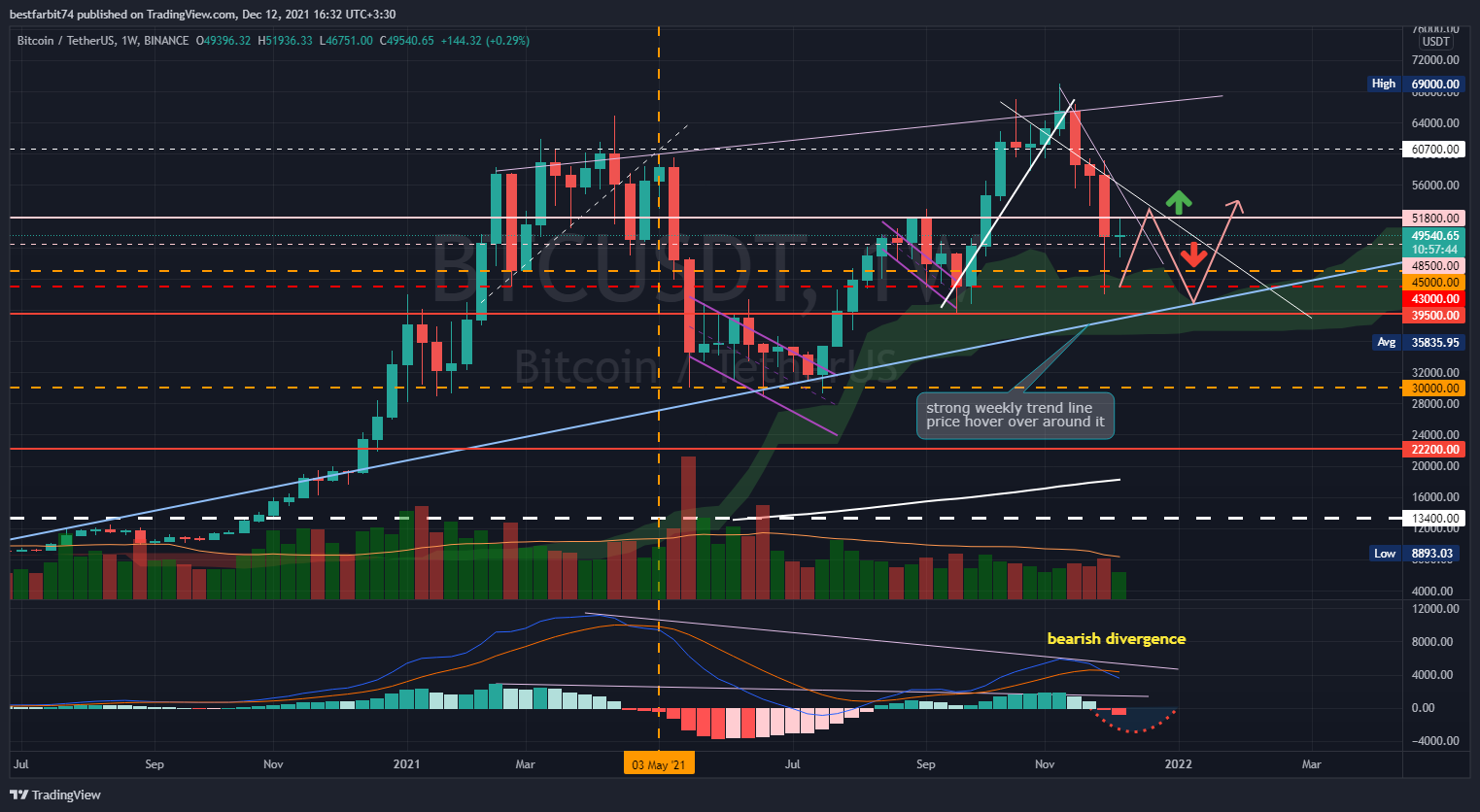 BINANCE:BTCUSDT Chart Image by bestfarbit74