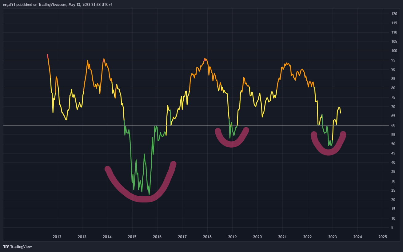 BITSTAMP:BTCUSD Chart Image by ergal91
