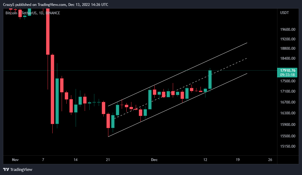BINANCE:BTCUSDT Chart Image by CrazyS