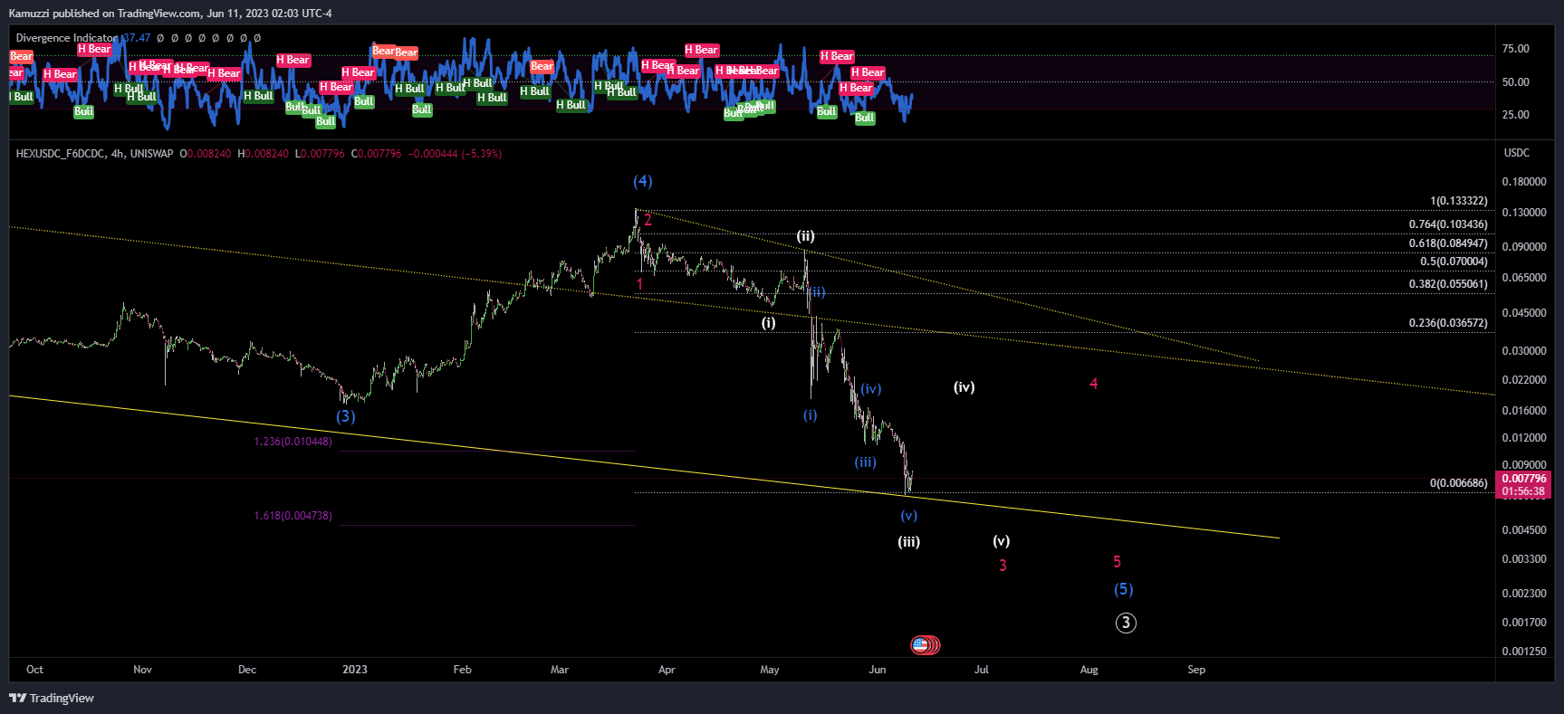 UNISWAP:HEXUSDC_F6DCDC Chart Image by CryptoHolix