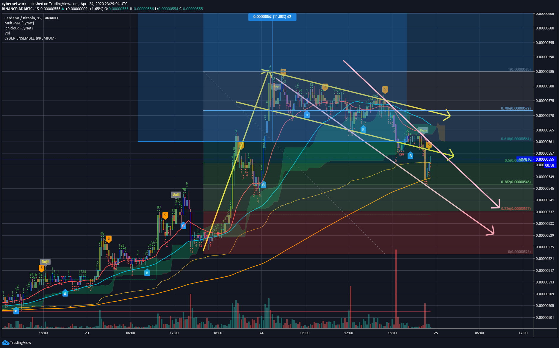  Chart Image