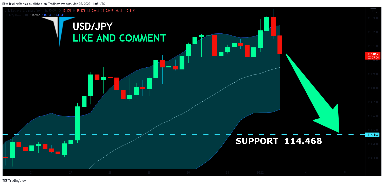 FX:USDJPY Chart Image by EliteTradingSignals
