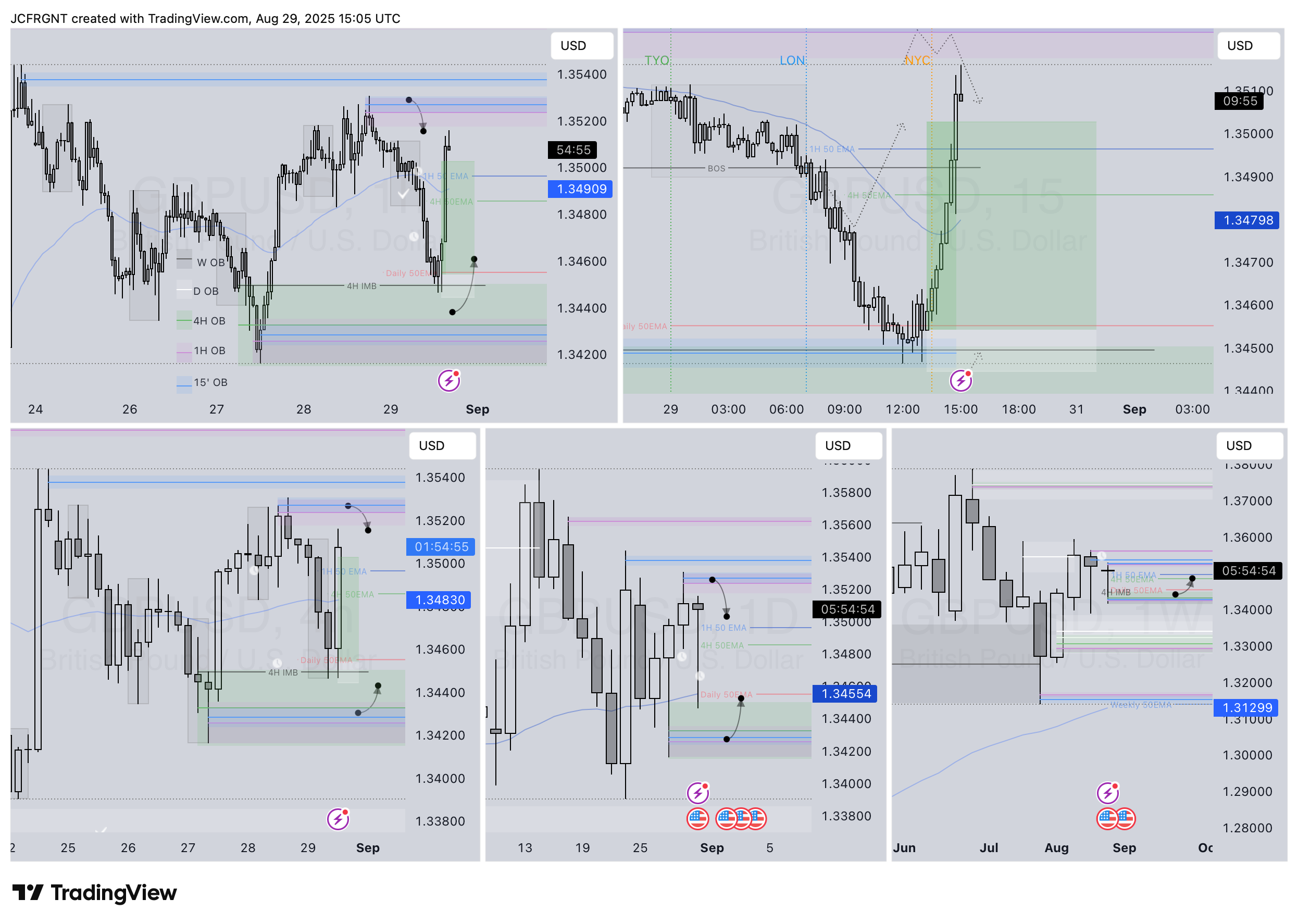 FX:GBPUSD Chart Image by JCFRGNT