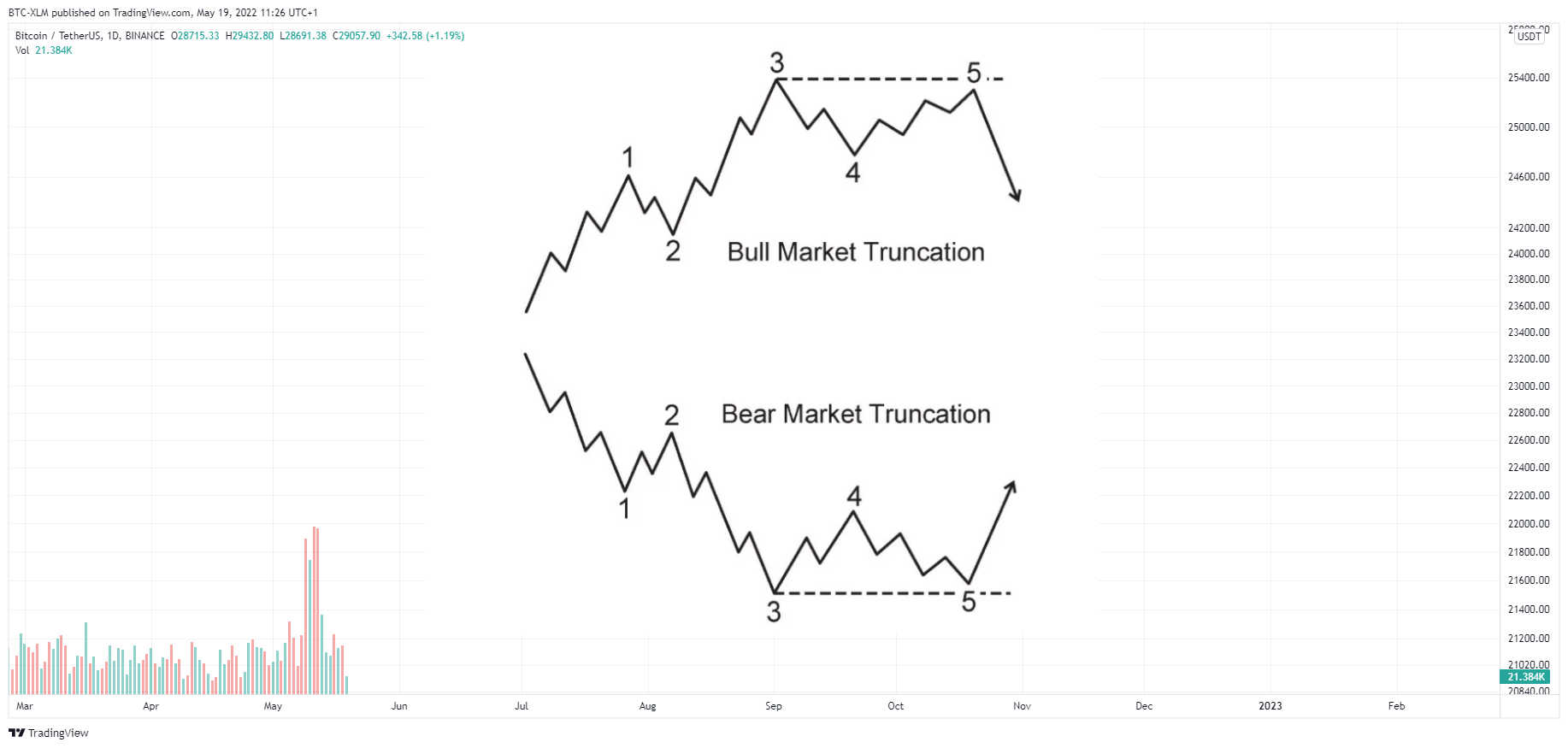 BINANCE:BTCUSDT Chart Image by BTC-XLM