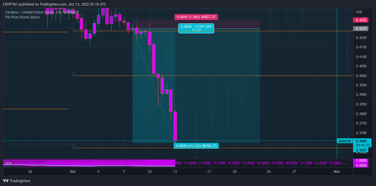 COINBASE:ADAUSD Chart Image by CRYPTIK1