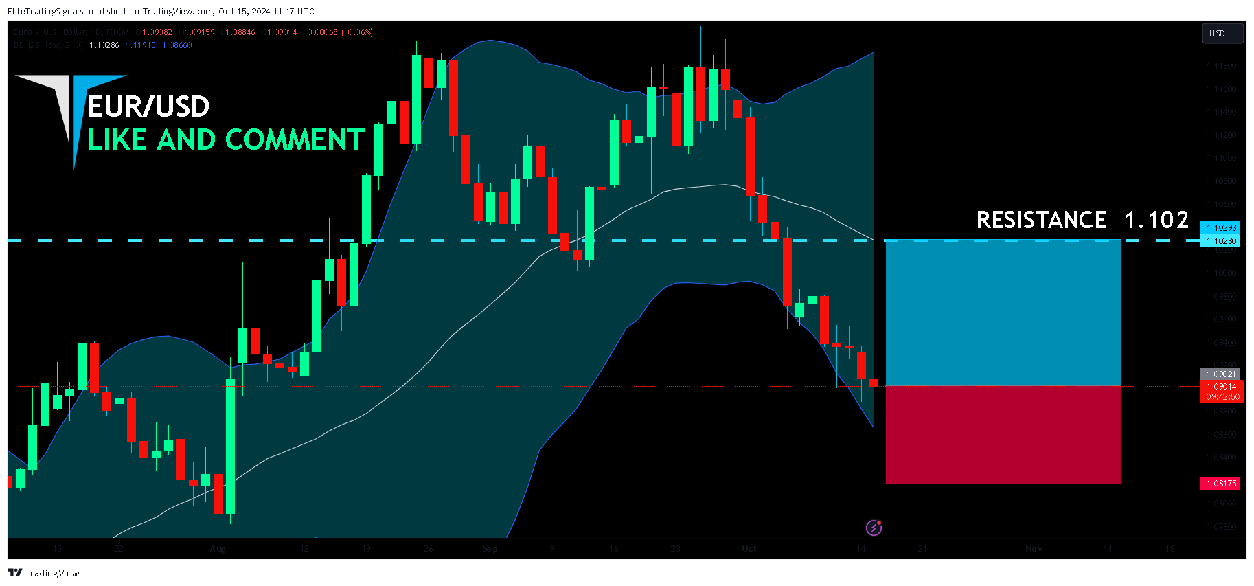FX:EURUSD Chart Image by EliteTradingSignals