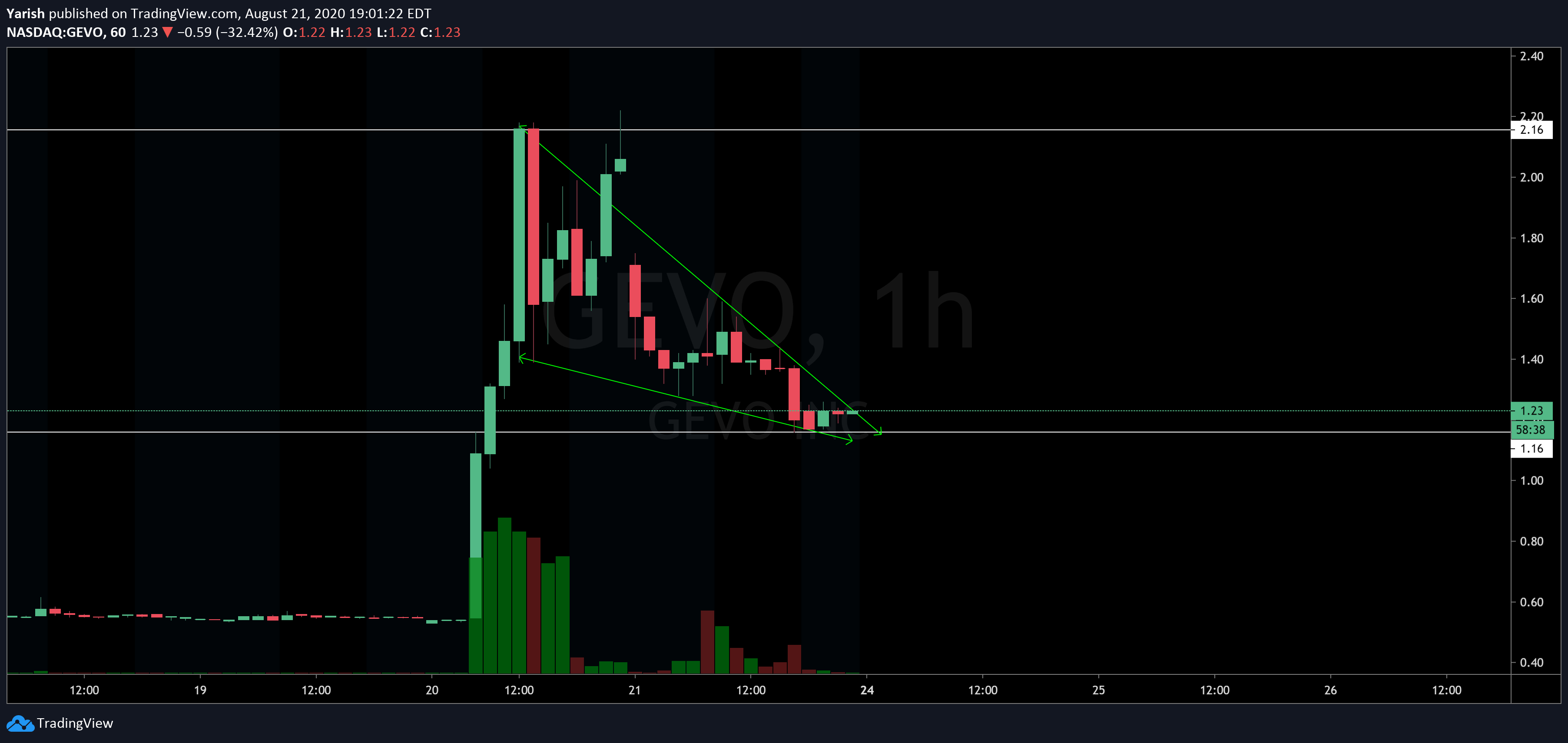  Chart Image