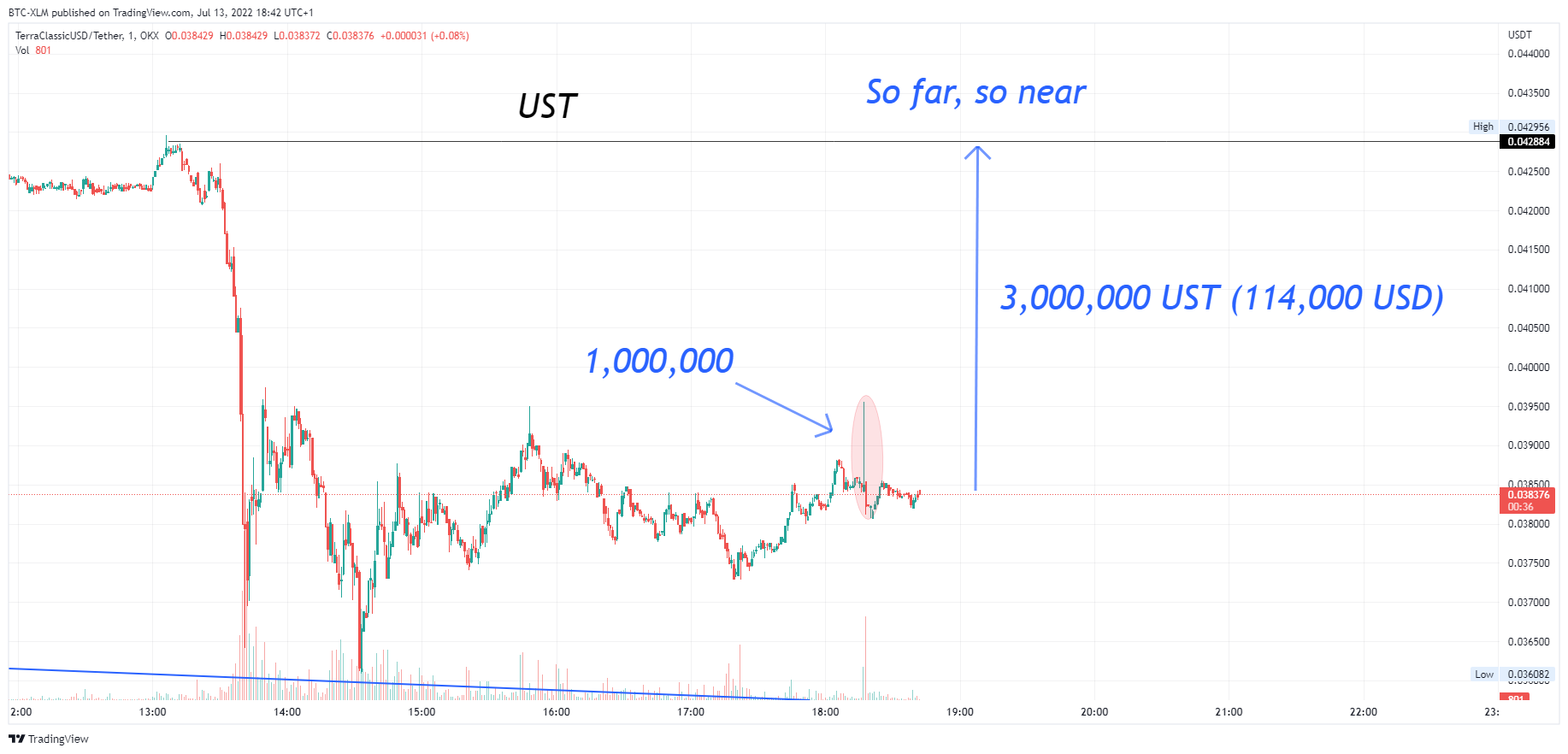 OKX:USTCUSDT Chart Image by BTC-XLM