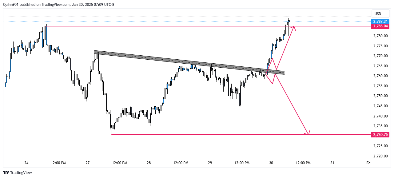 FOREXCOM:XAUUSD Chart Image by QuinnReed_Charts