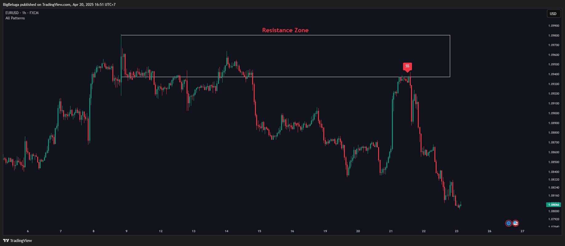 FX:EURUSD Chart Image by BigBeluga