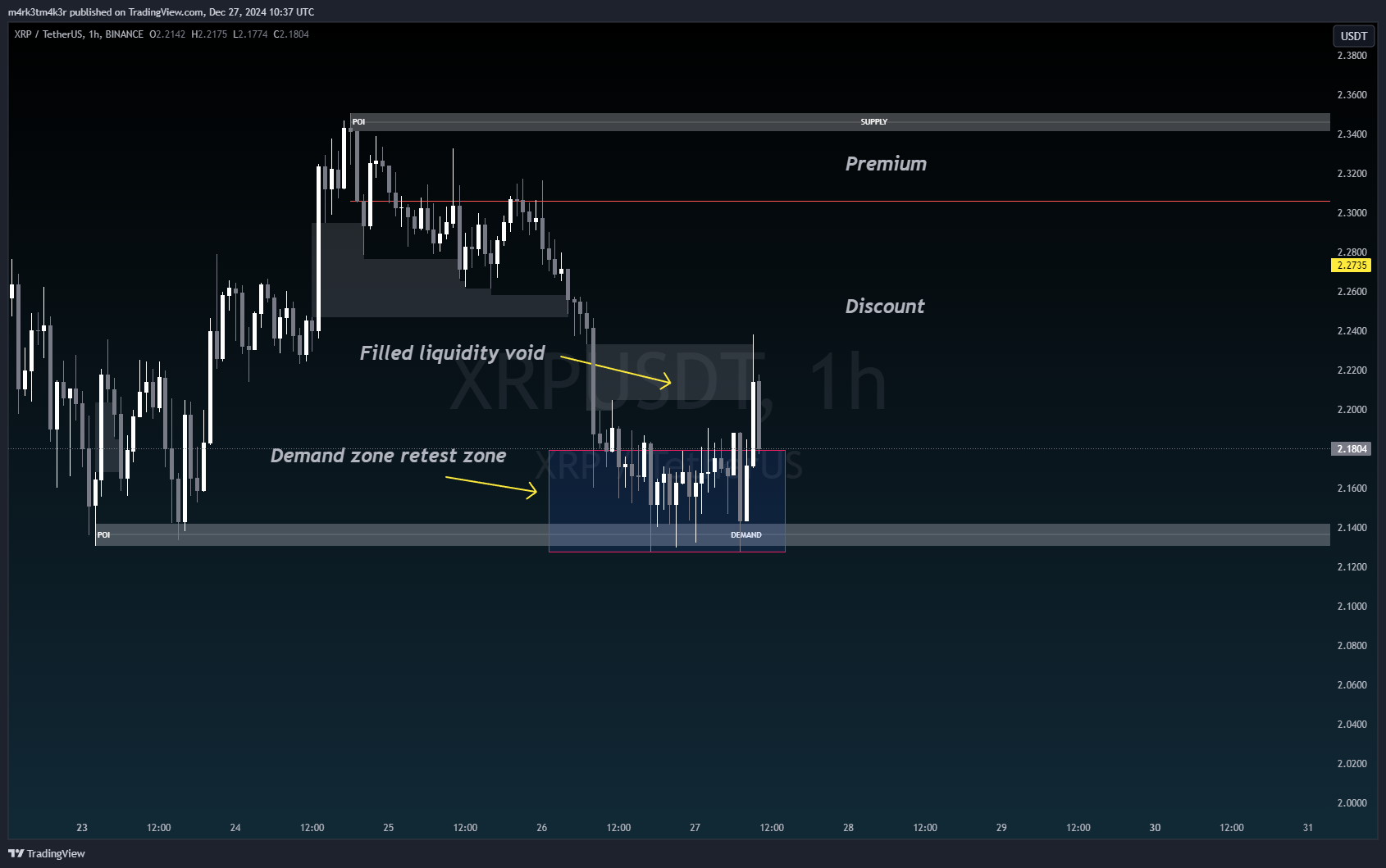 BINANCE:XRPUSDT Chart Image by m4rk3tm4k3r