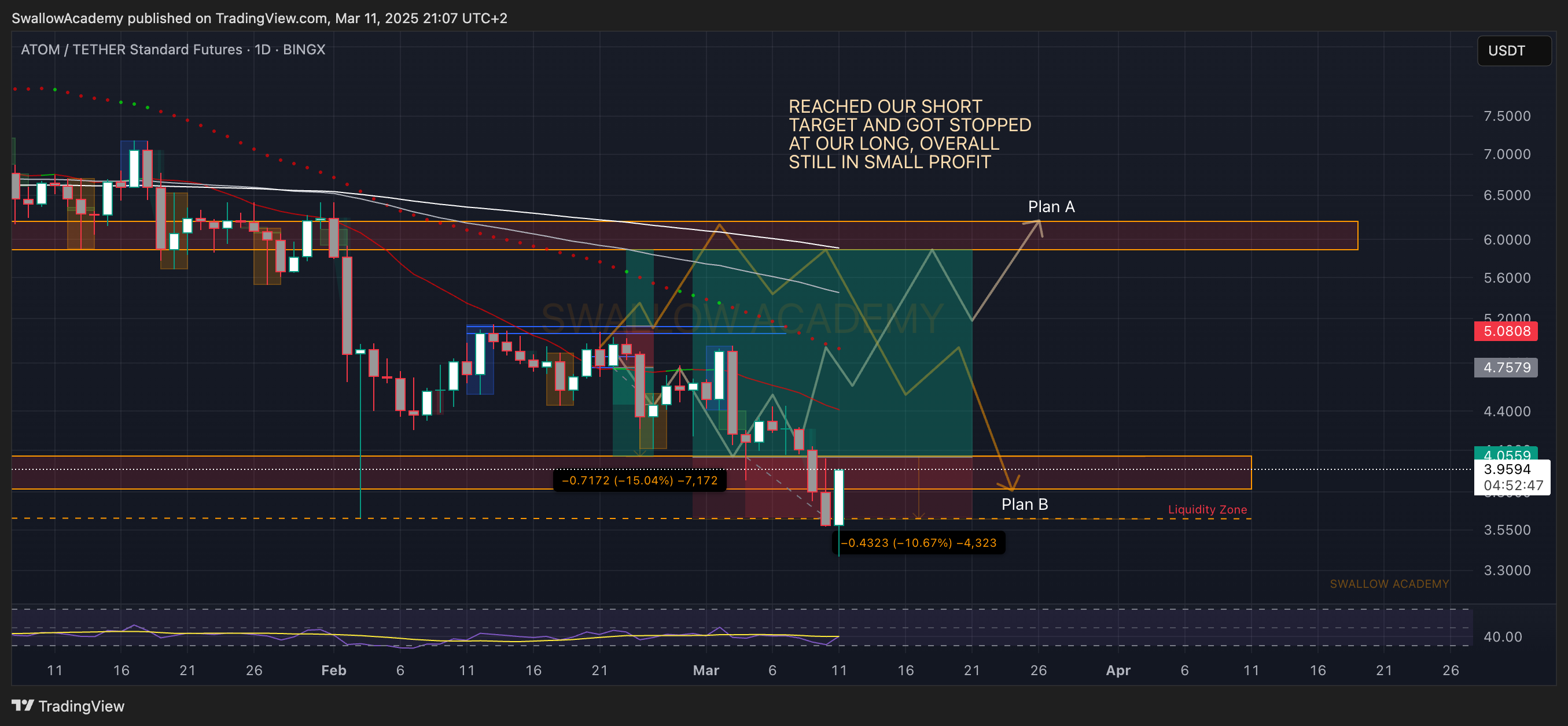 BINGX:ATOMUSDT.PS Chart Image by SwallowAcademy