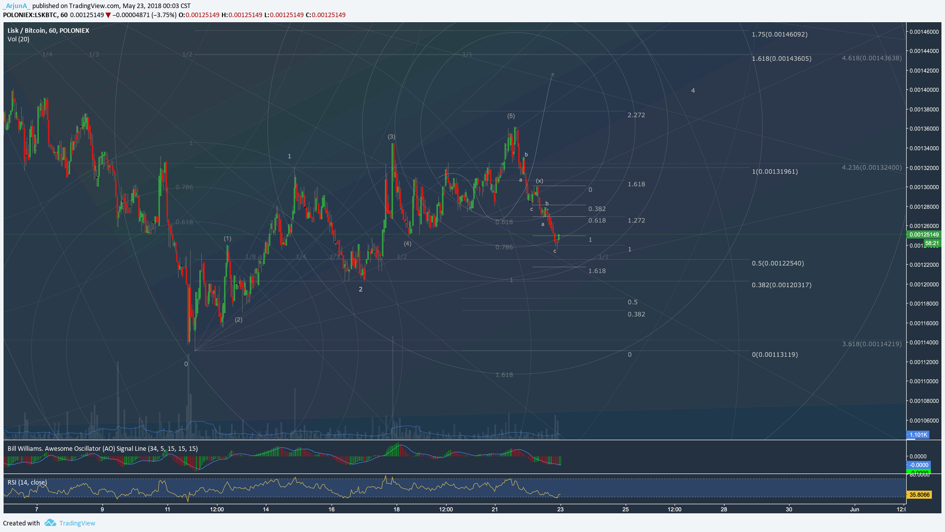  Chart Image