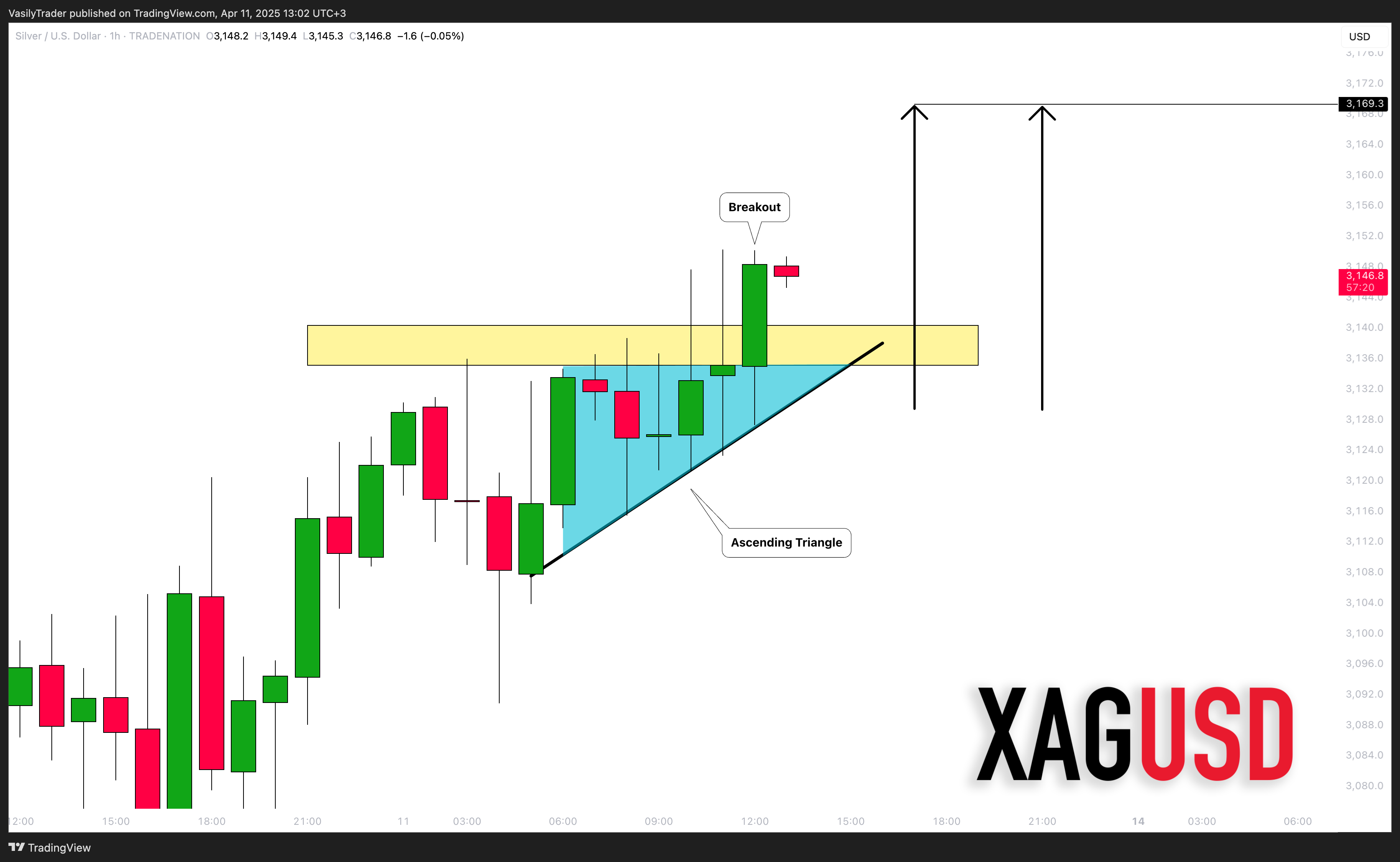 TRADENATION:XAGUSD Chart Image by VasilyTrader