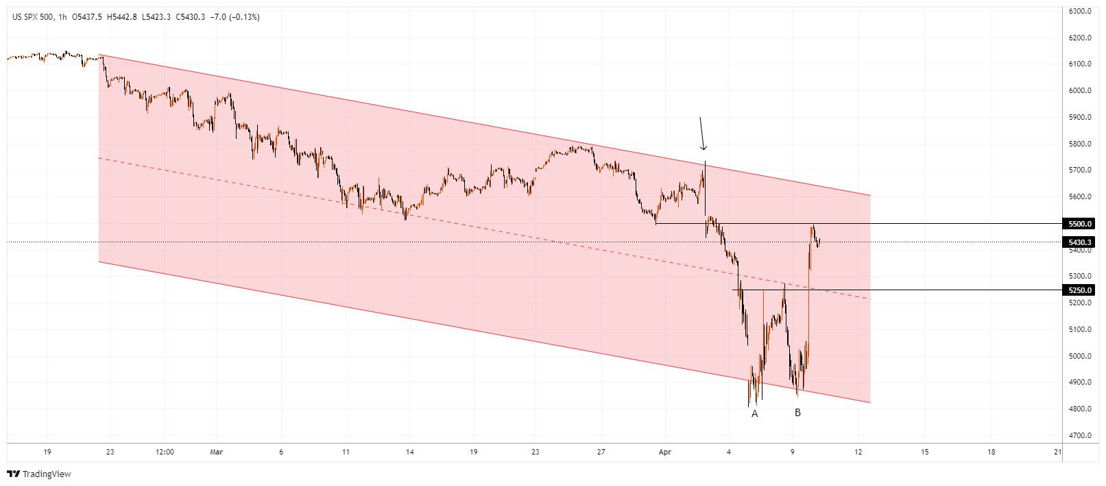 #SPXM Chart Image