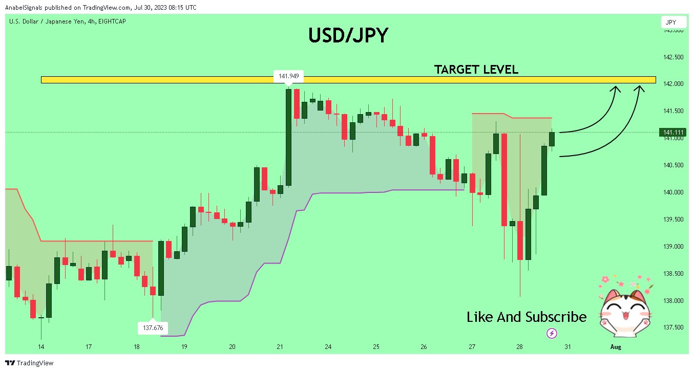EIGHTCAP:USDJPY Chart Image by AnabelSignals