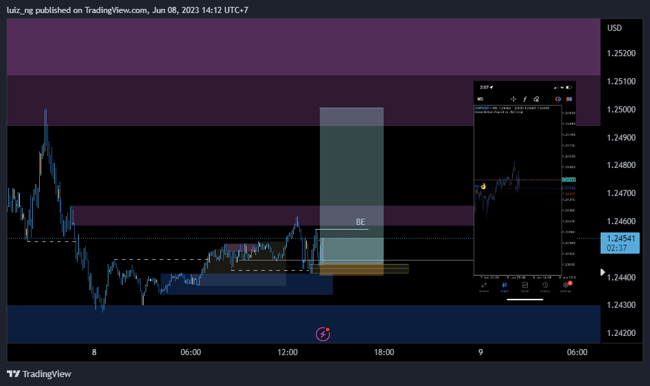 FOREXCOM:GBPUSD Chart Image by luiz_ng