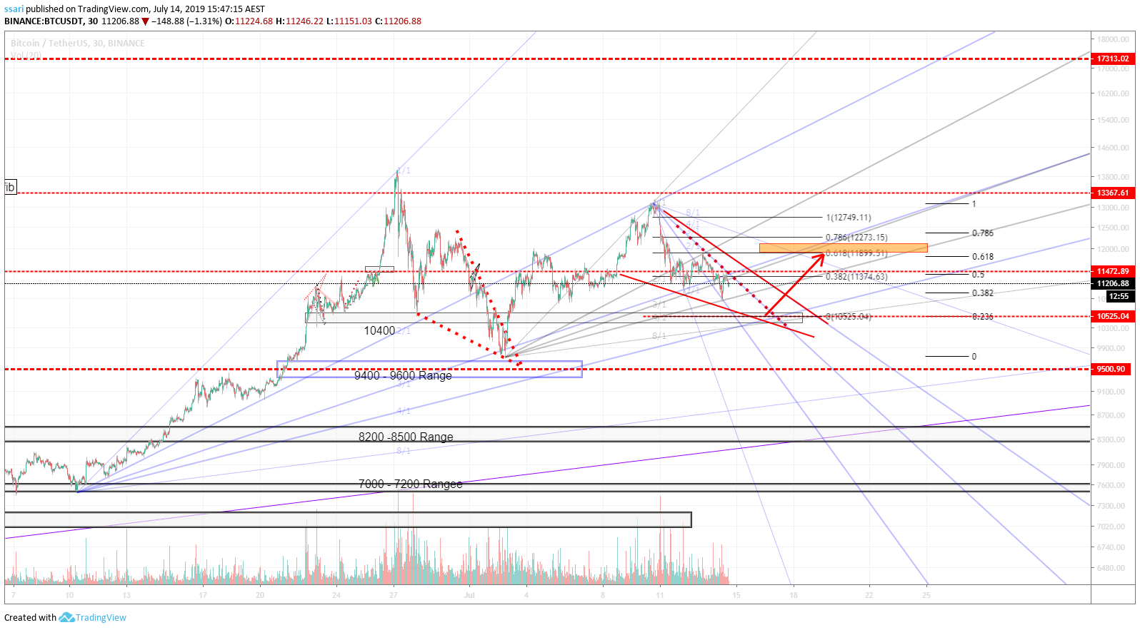  Chart Image