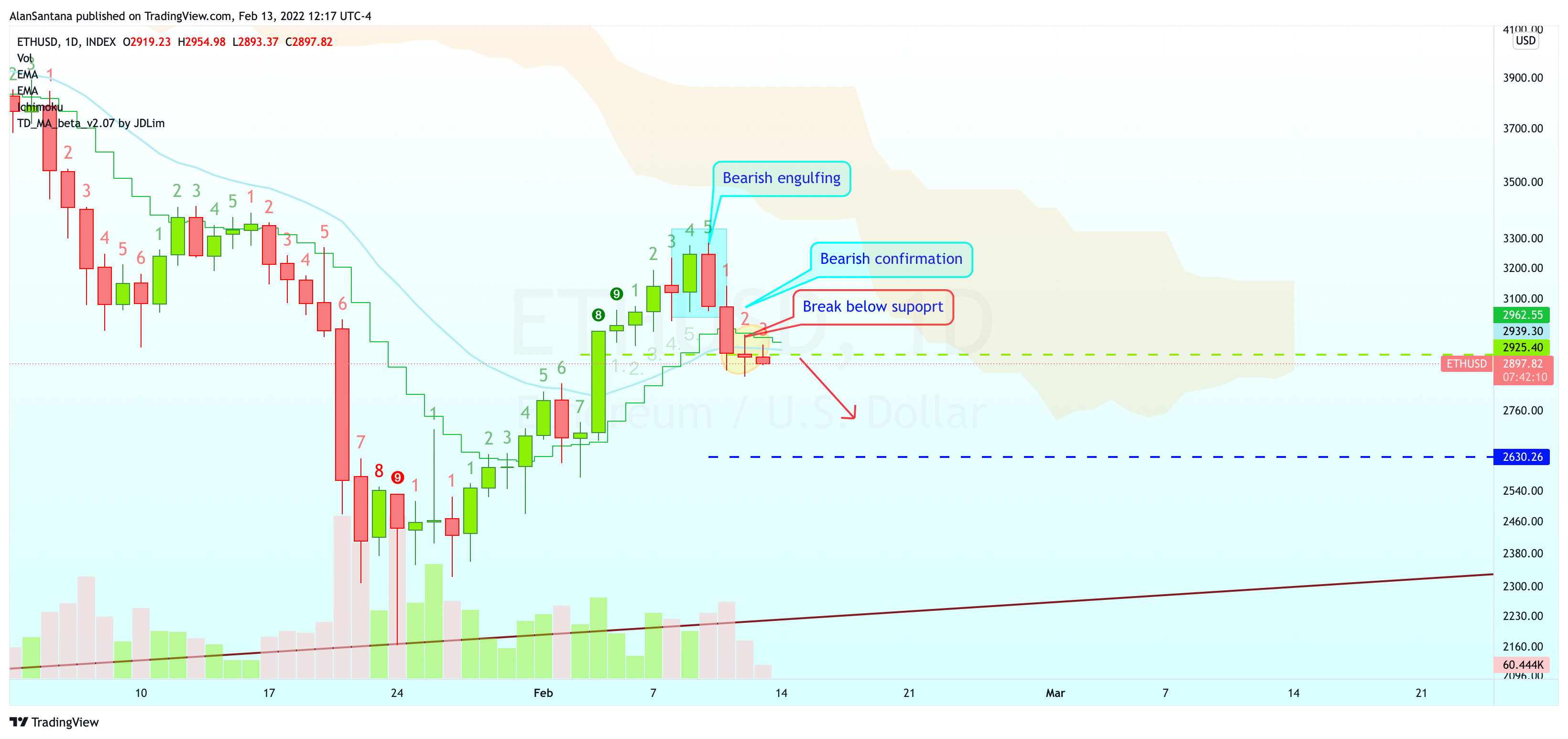 INDEX:ETHUSD Chart Image by MasterAnanda