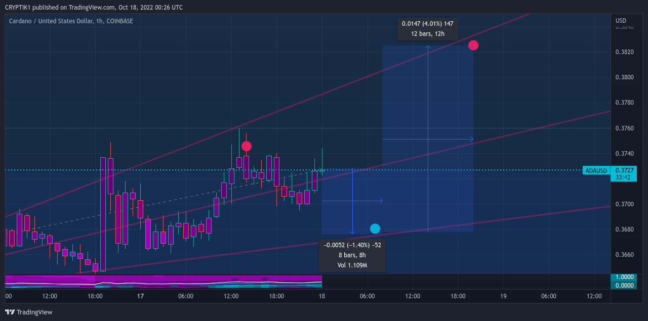 COINBASE:ADAUSD Chart Image by CRYPTIK1