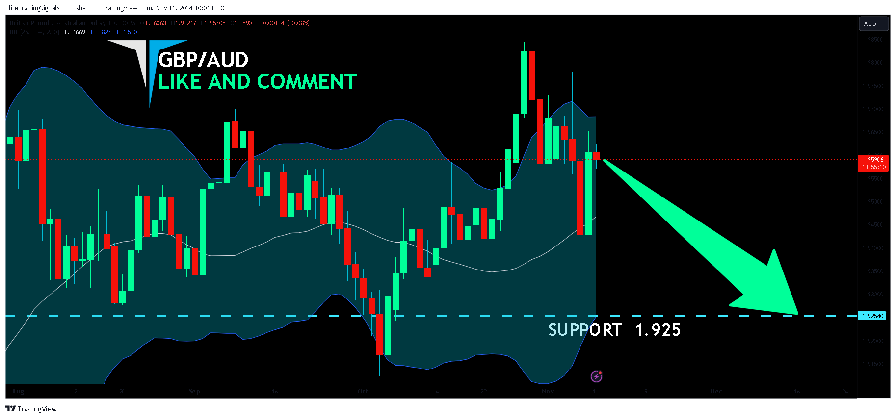 FX:GBPAUD Chart Image by EliteTradingSignals