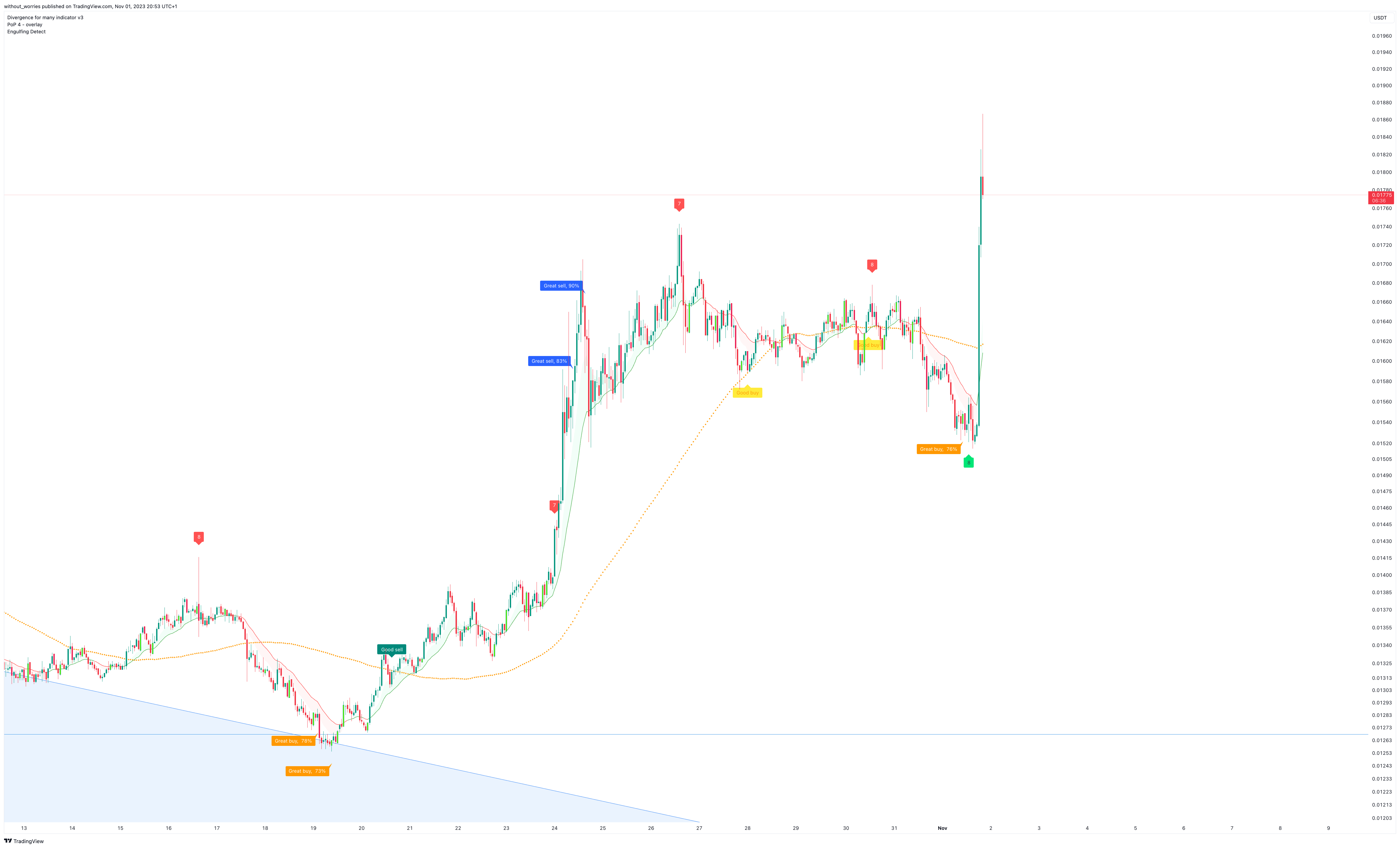 BINANCE:ACHUSDT Chart Image by without_worries