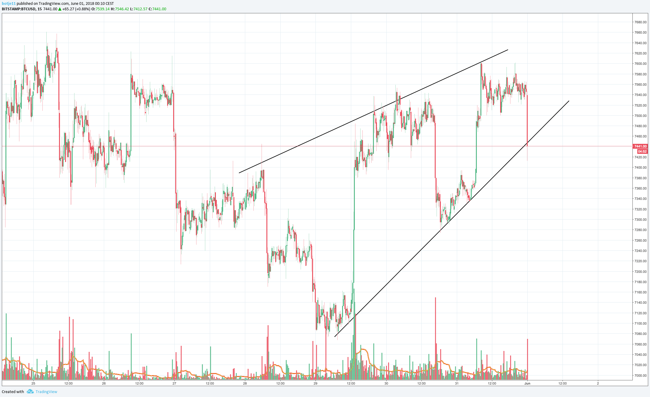  Chart Image