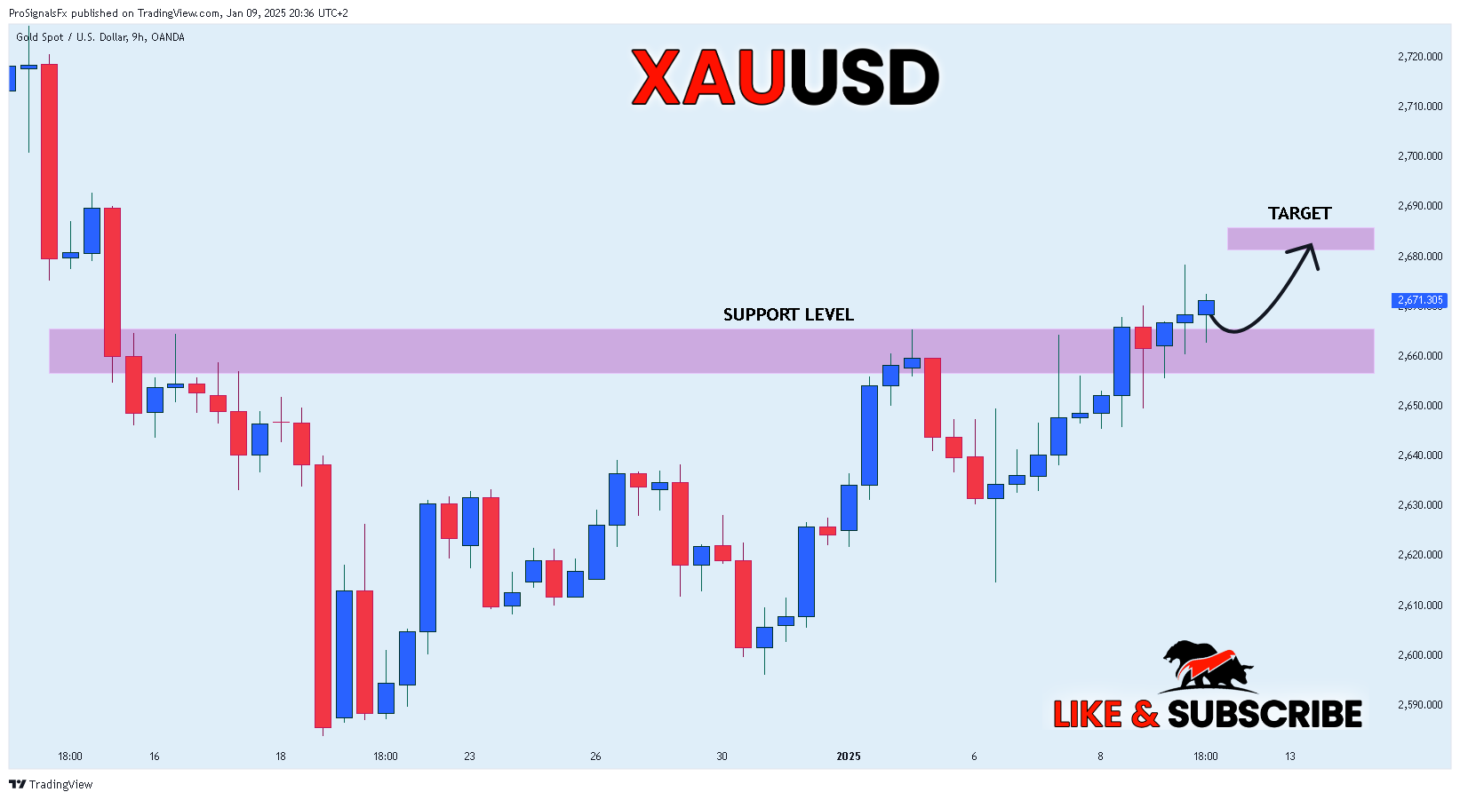 OANDA:XAUUSD Chart Image by ProSignalsFx