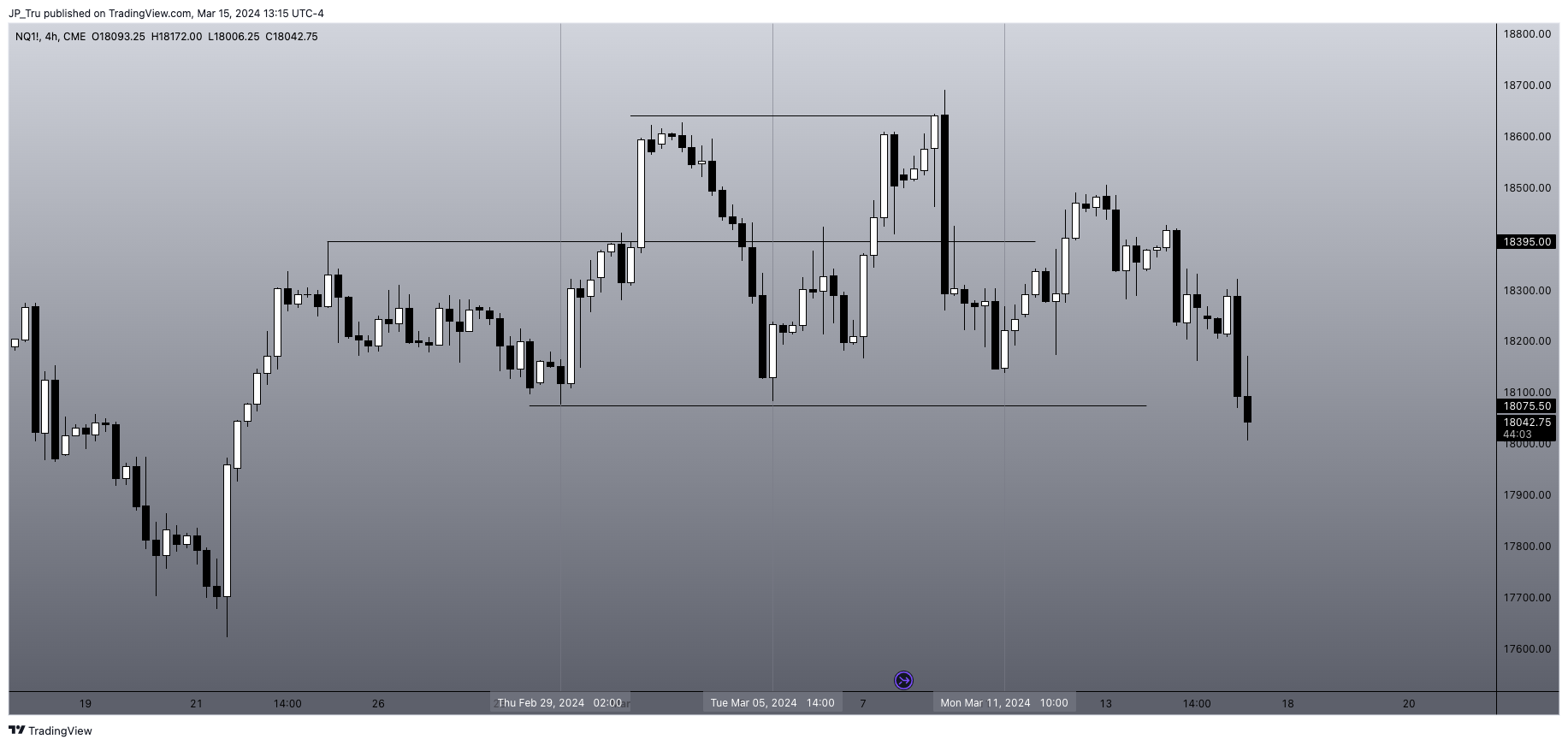 CME_MINI:NQ1! Chart Image by JP_Tru