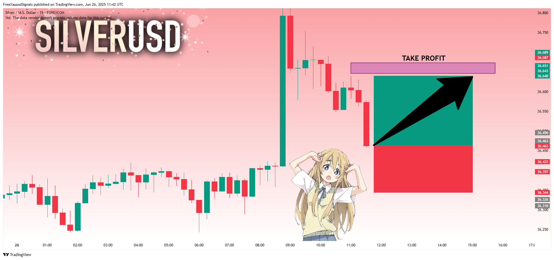 FOREXCOM:XAGUSD Chart Image by FreeXauusdSignals