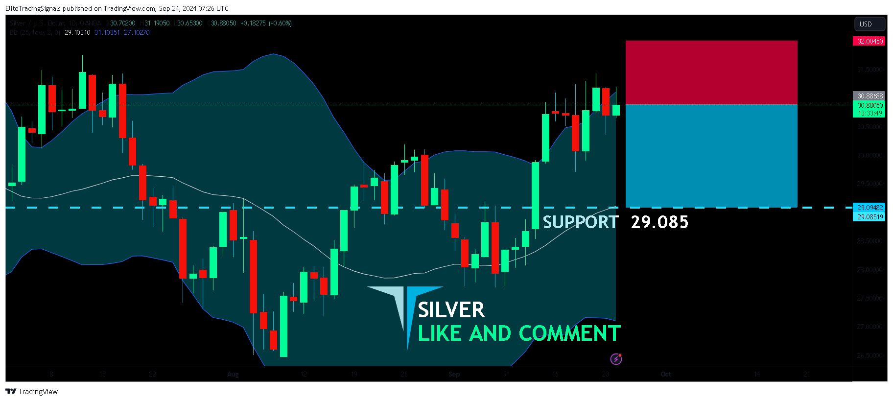 OANDA:XAGUSD Chart Image by EliteTradingSignals