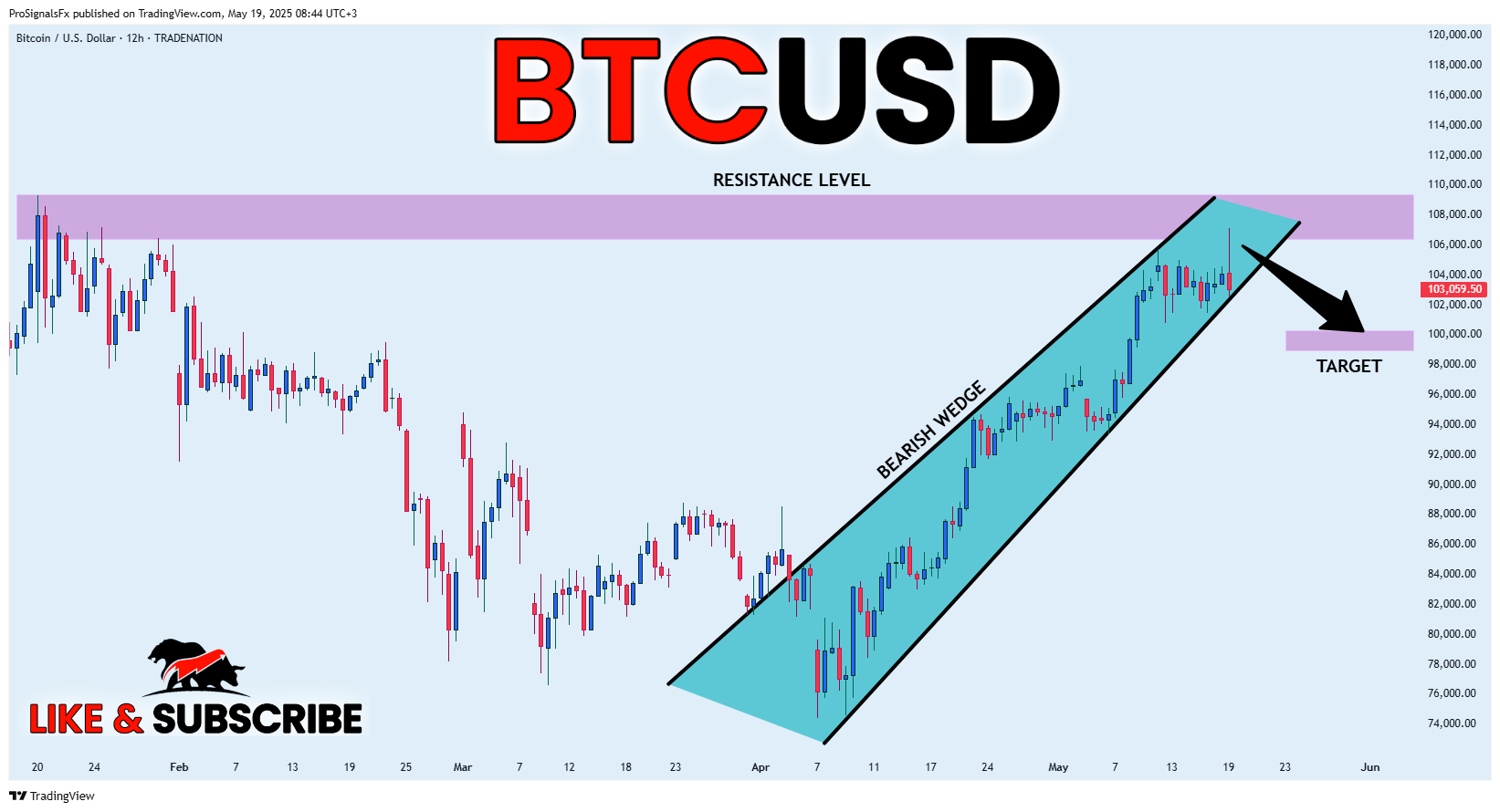 TRADENATION:BTCUSD Chart Image by ProSignalsFx