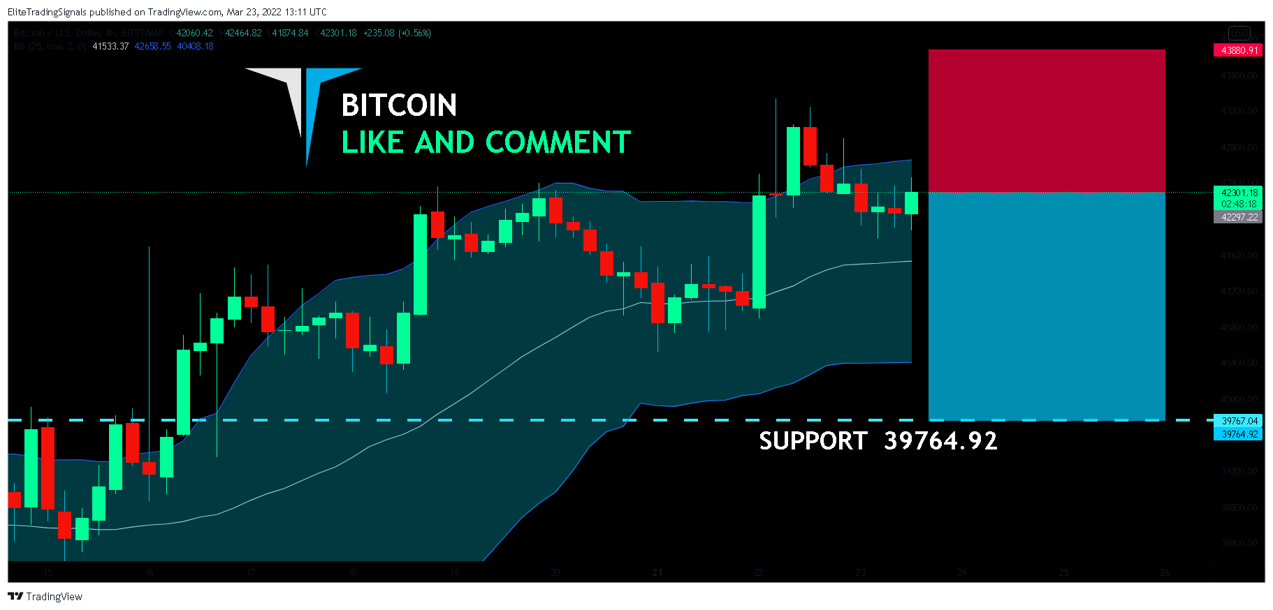 BITSTAMP:BTCUSD Chart Image by EliteTradingSignals