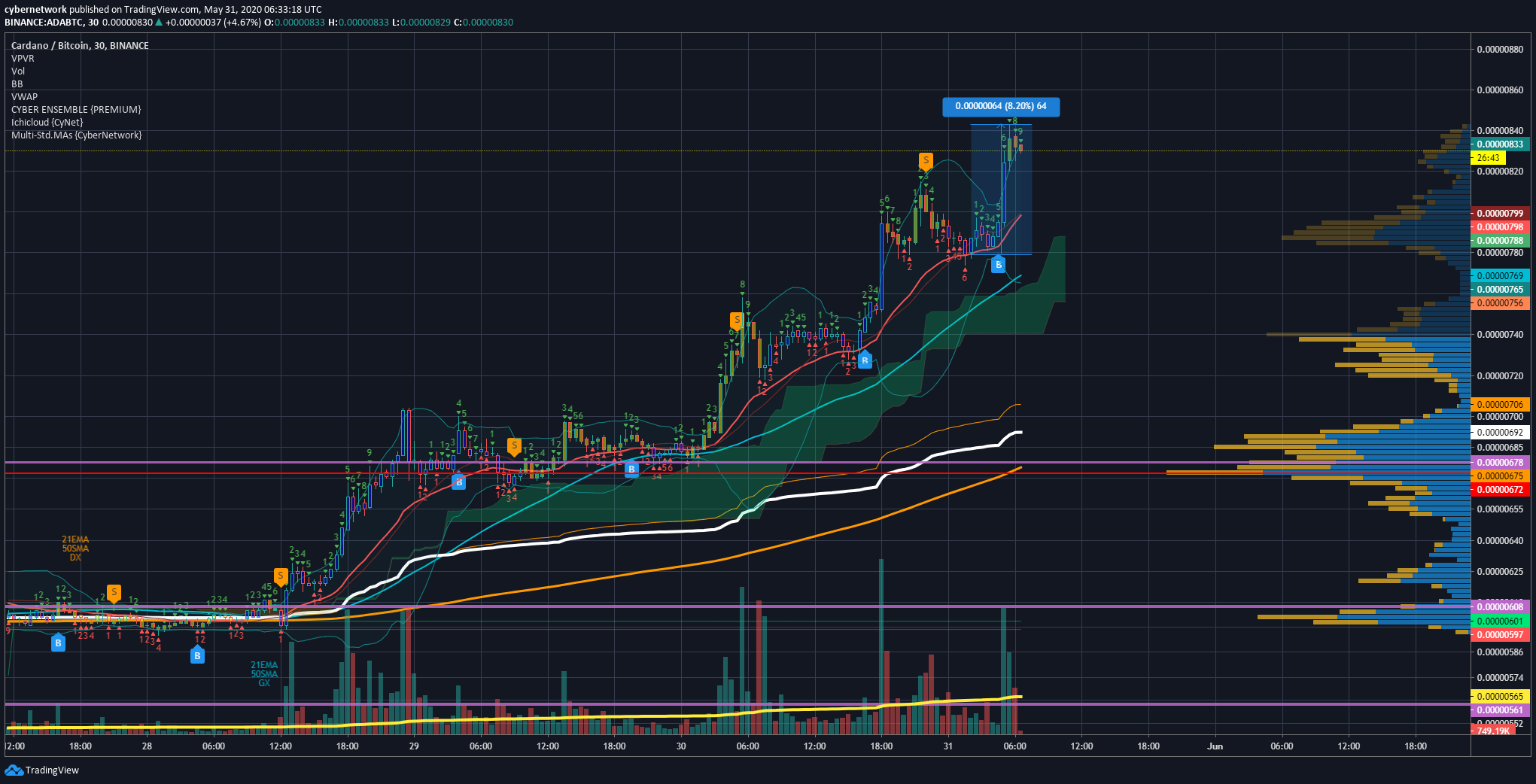  Chart Image
