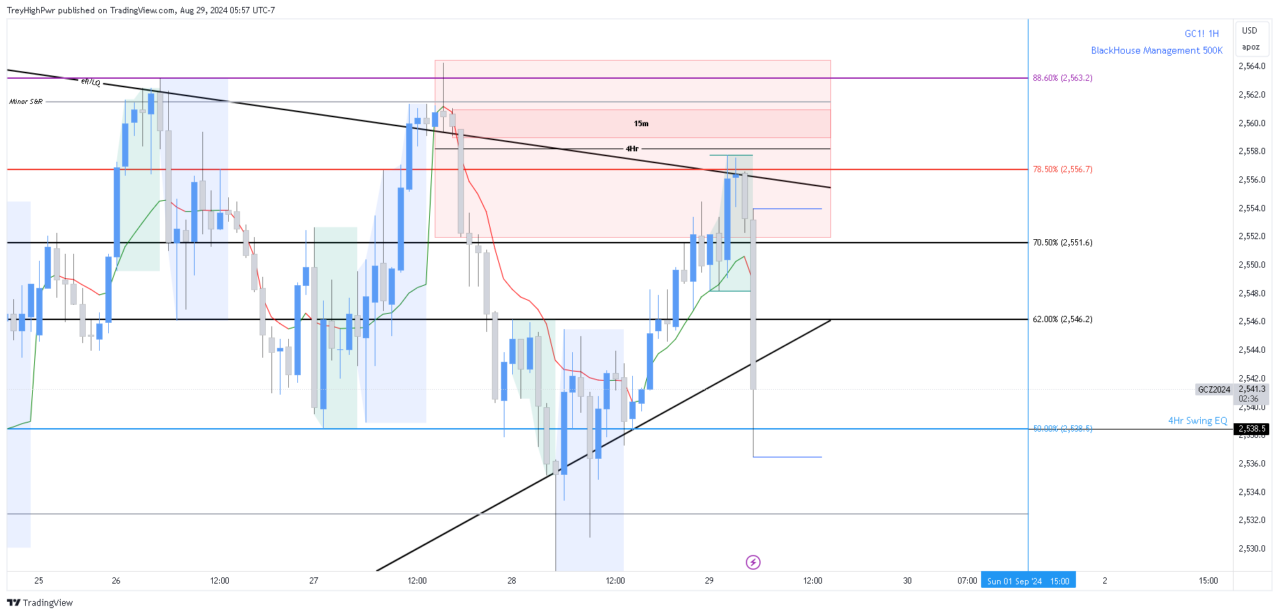 COMEX:GC1! Chart Image by TreyHighPwr