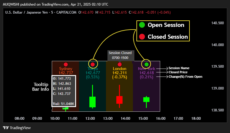 CAPITALCOM:USDJPY Chart Image by MUQWISHI