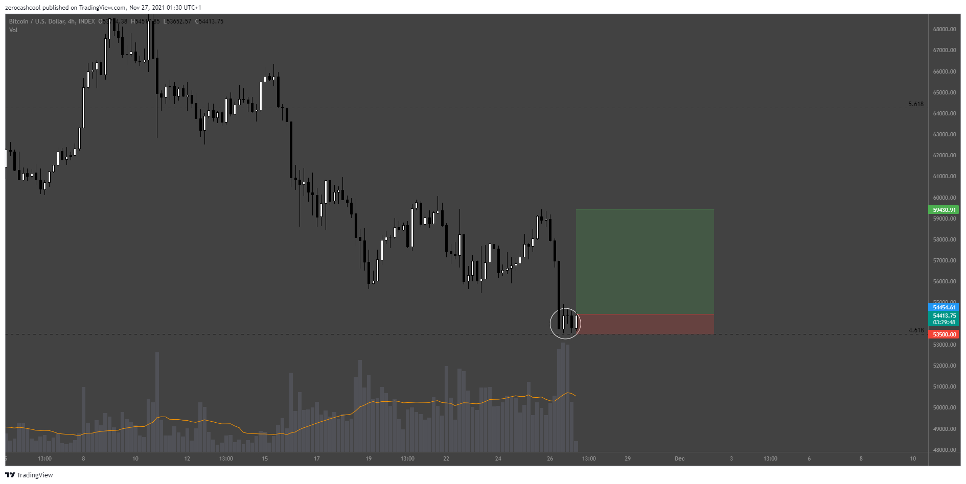 INDEX:BTCUSD Chart Image by zerocashcool