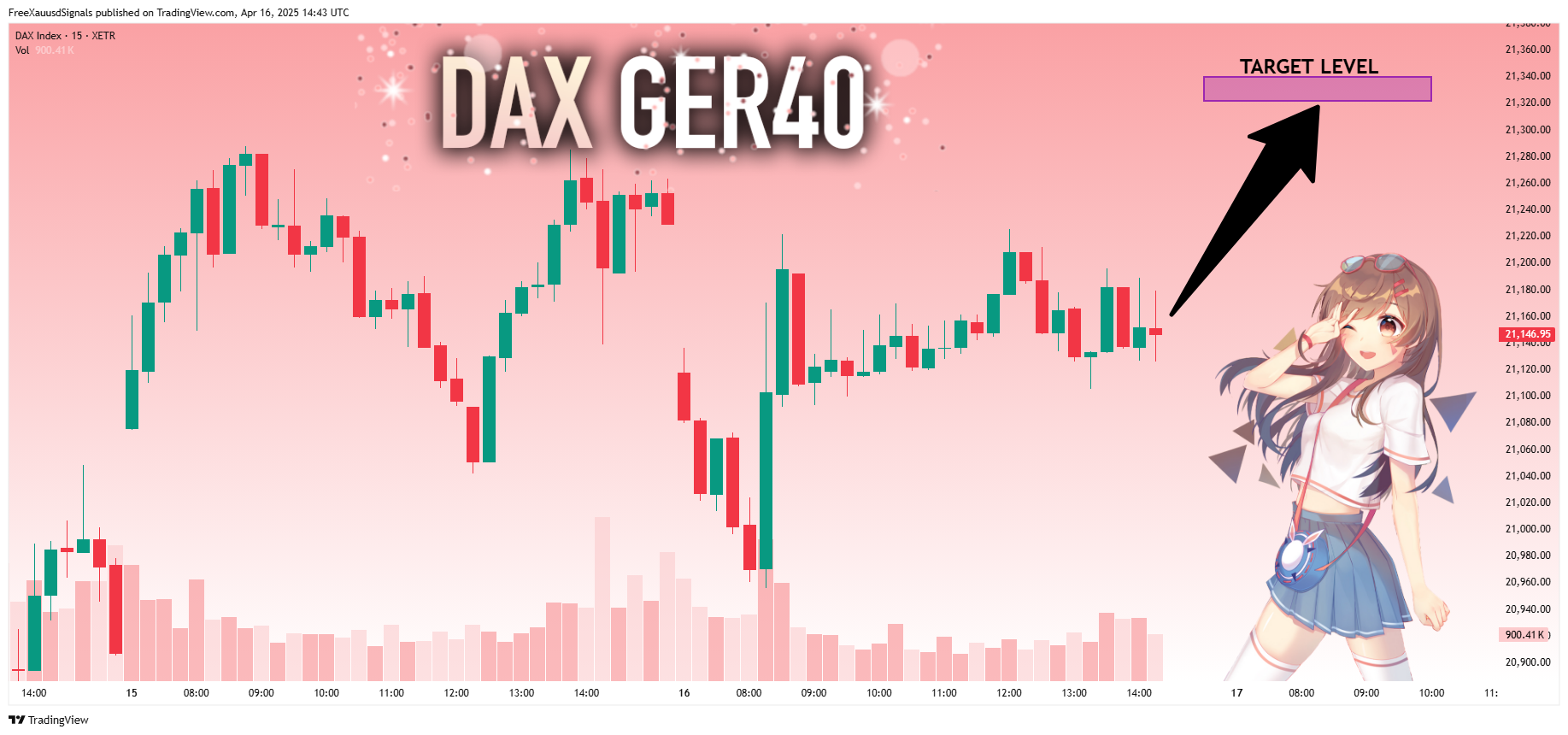 XETR_DLY:DAX Chart Image by FreeXauusdSignals