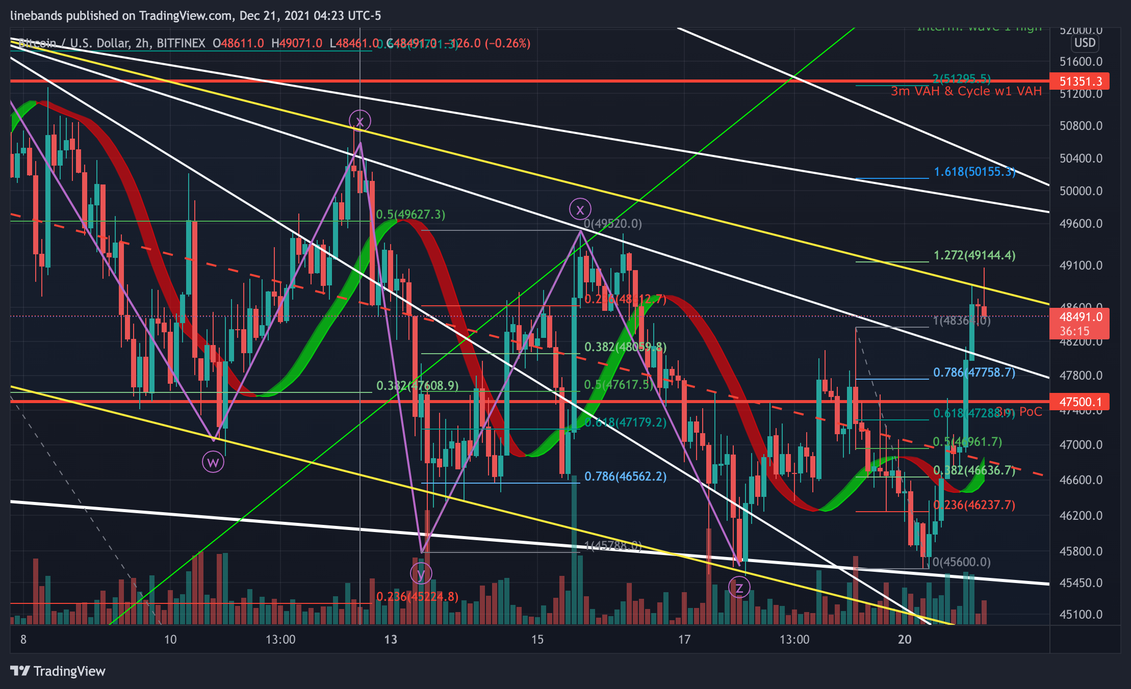 BITFINEX:BTCUSD Chart Image by linebands