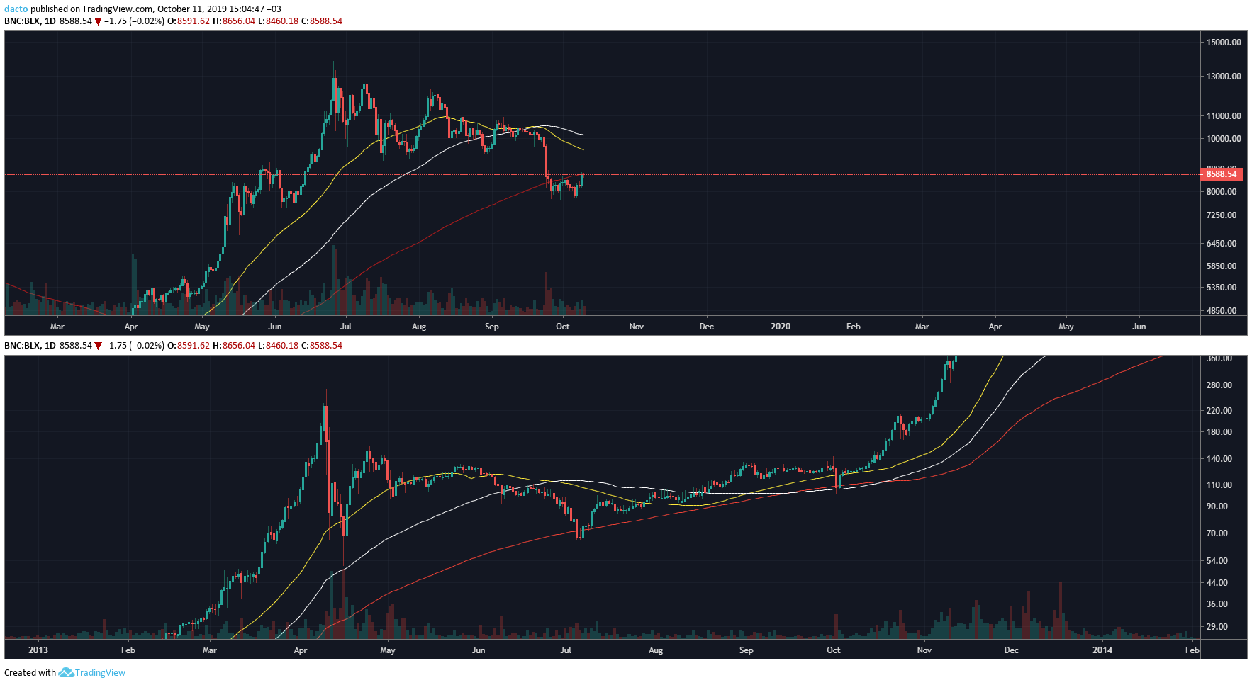  Chart Image