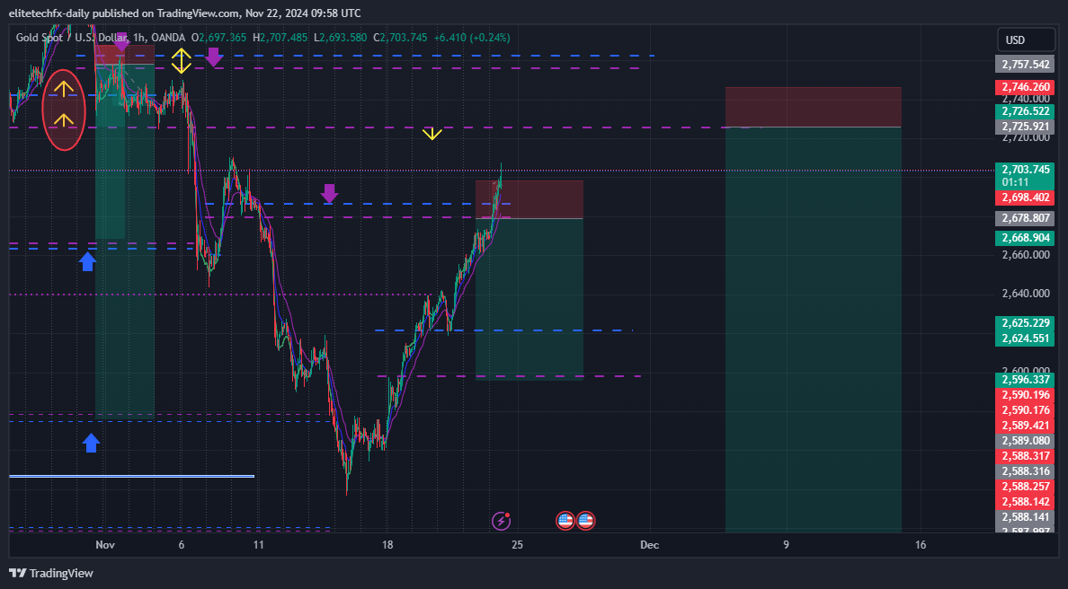 OANDA:XAUUSD Chart Image by elitetechfx-daily