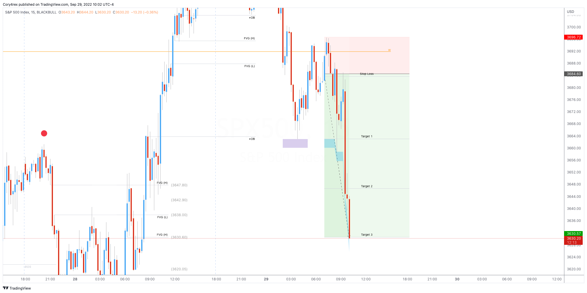 BLACKBULL:SPX500 Chart Image by Cory4rex