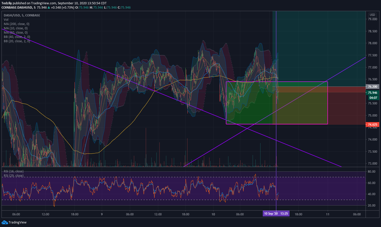  Chart Image