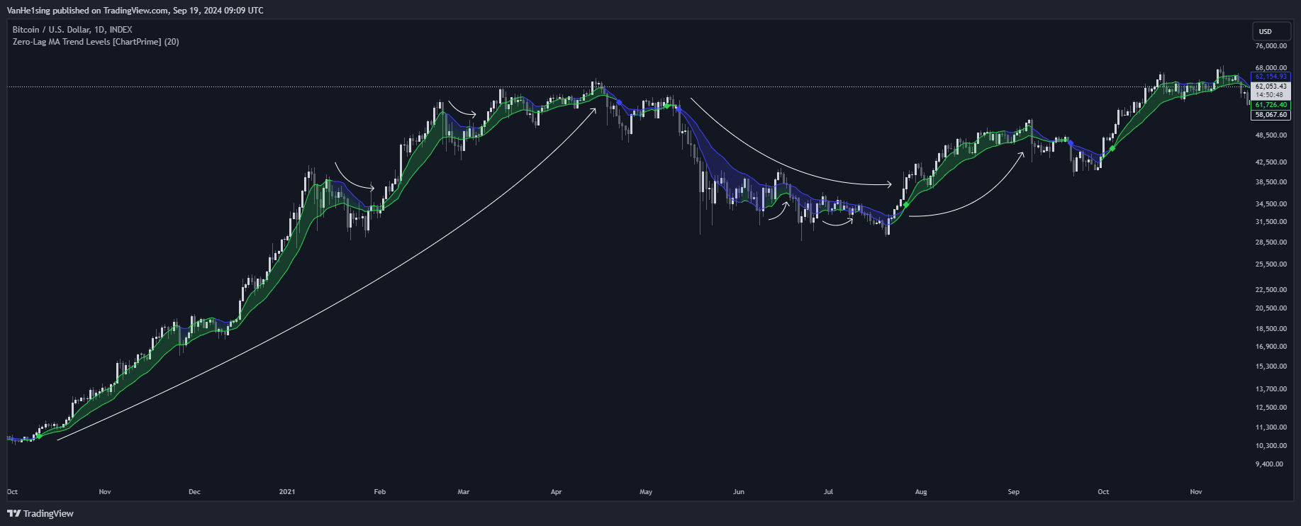 INDEX:BTCUSD Chart Image by VanHe1sing