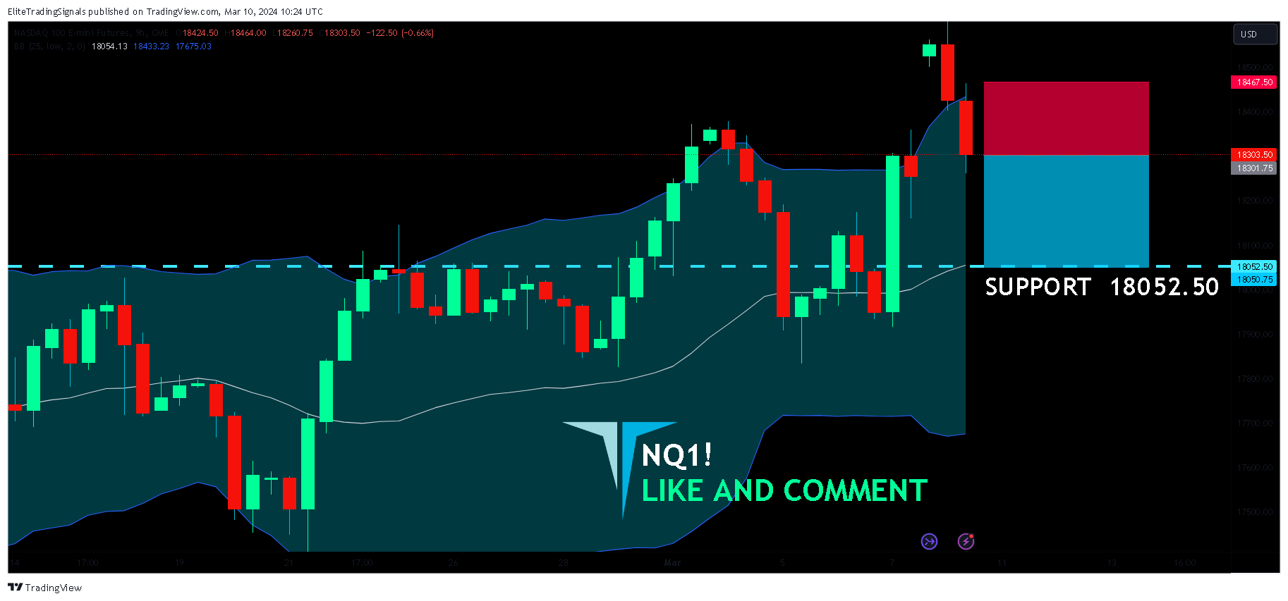 CME_MINI_DL:NQ1! Chart Image by EliteTradingSignals