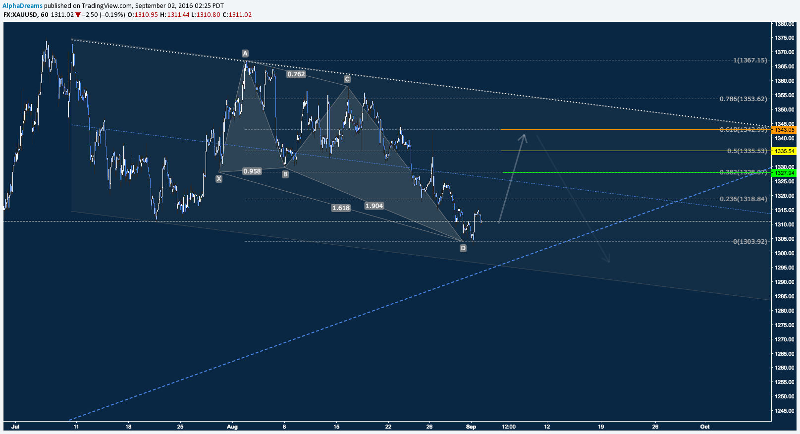  Chart Image