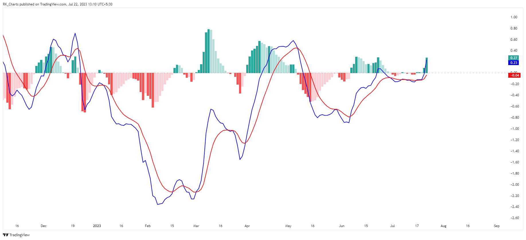 NSE:RENUKA Chart Image by RK_Chaarts
