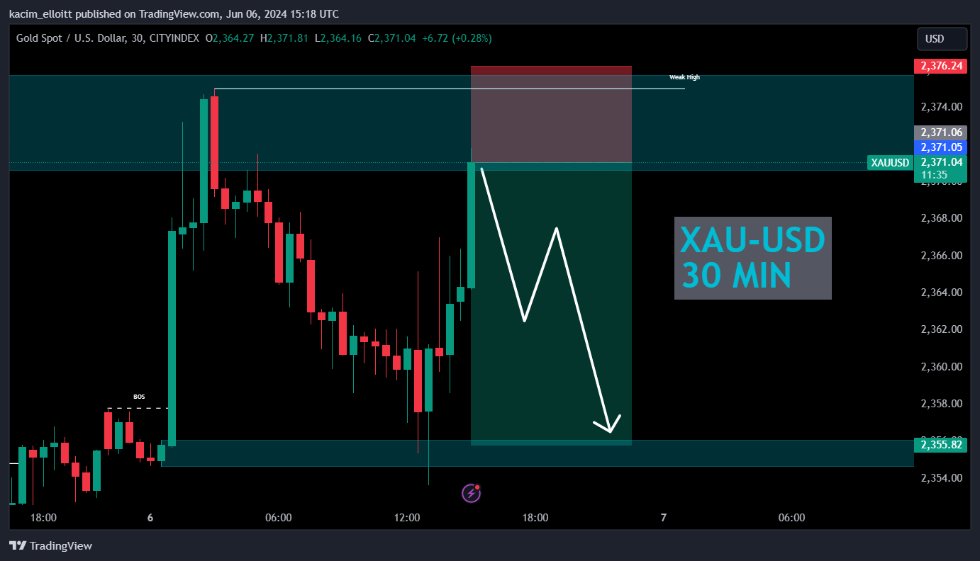CITYINDEX:XAUUSD Chart Image by kacim_elloitt