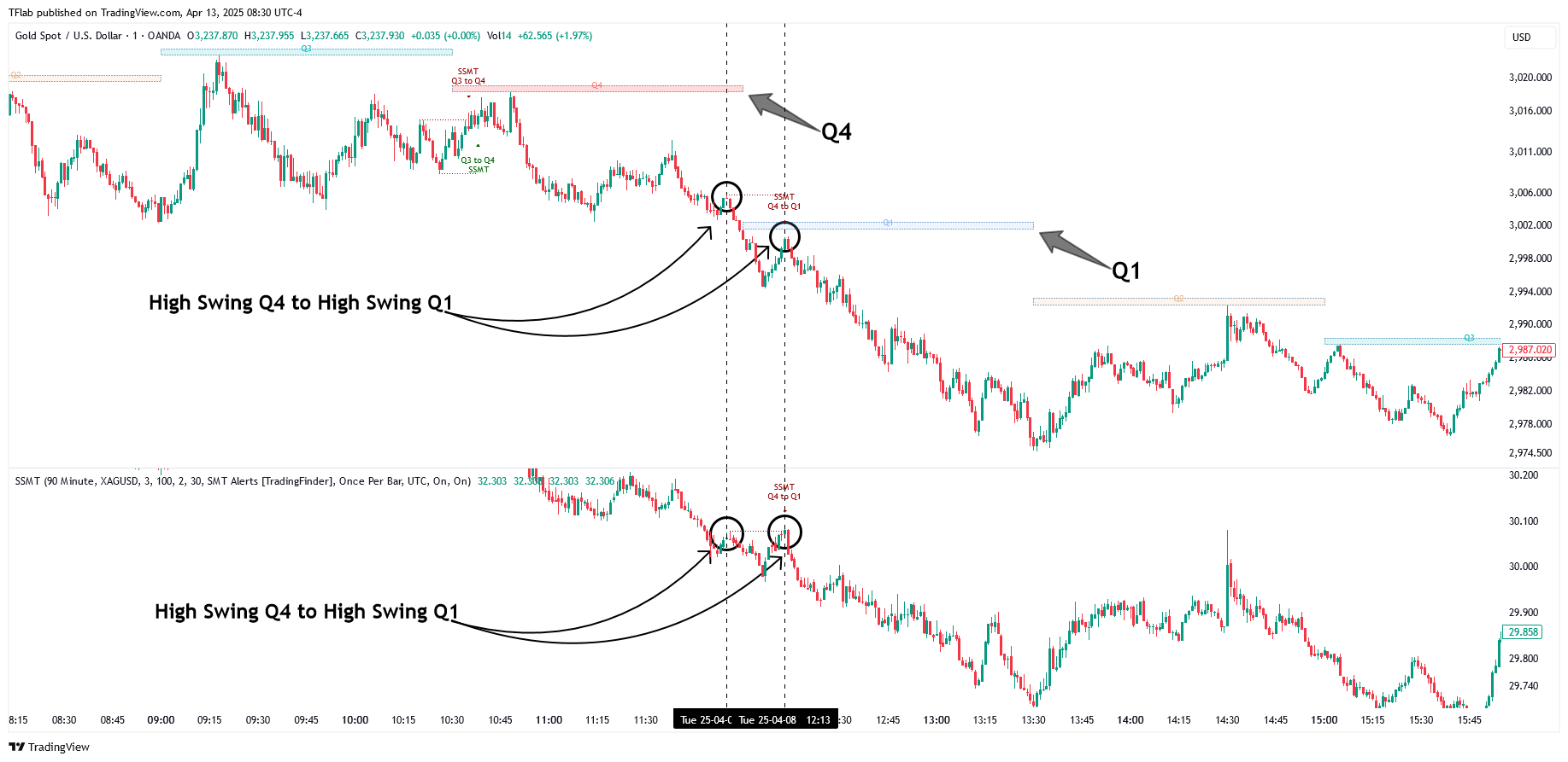 OANDA:XAUUSD Chart Image by TFlab