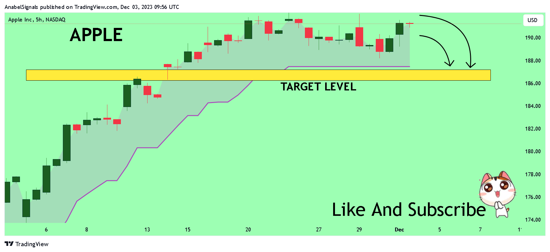 BATS:AAPL Chart Image by AnabelSignals